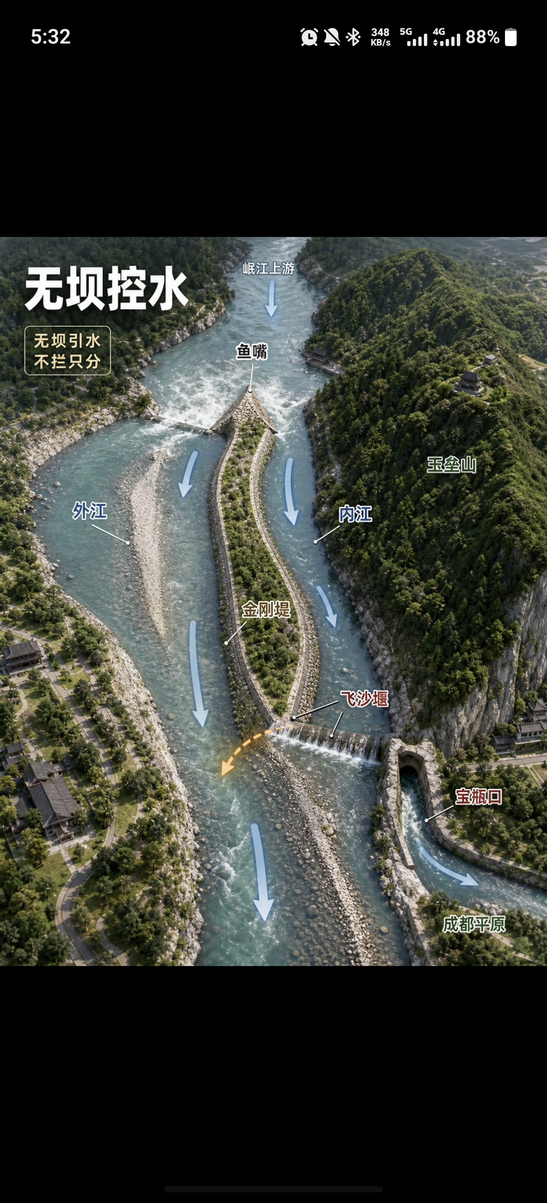 无坝控水